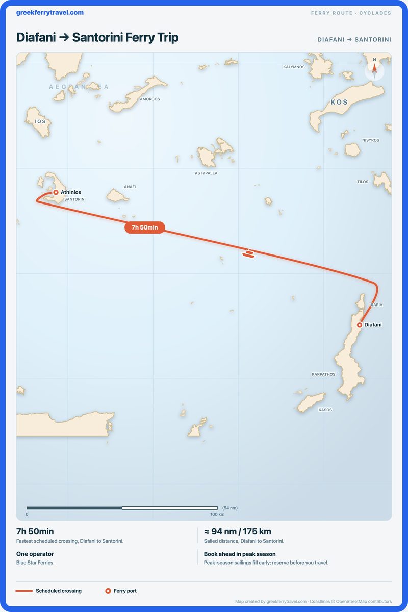 Map of the Cyclades showing the ferry route west-north-west from Diafani to Santorini.