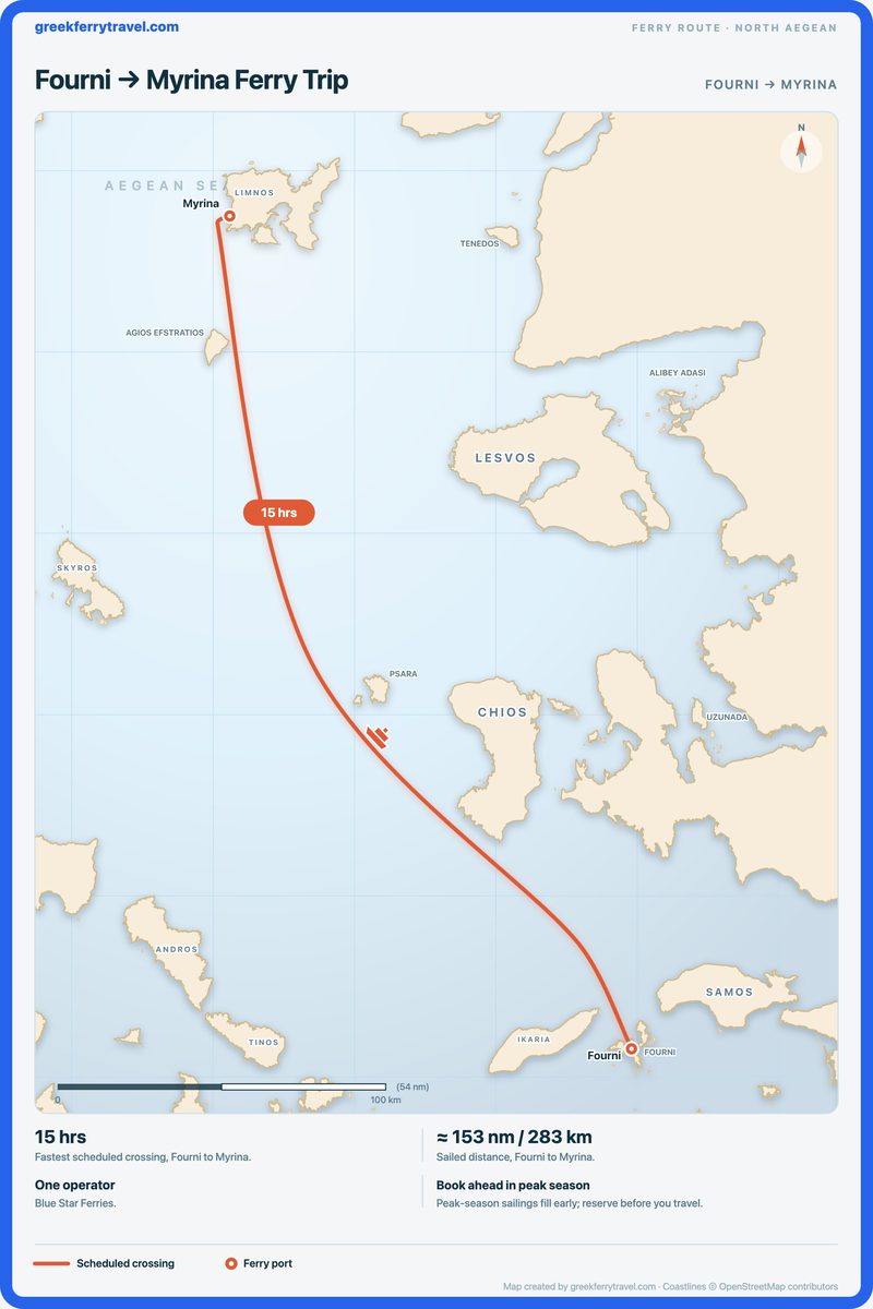 Map of the north Aegean showing the ferry route north-north-west from Fourni to Myrina.
