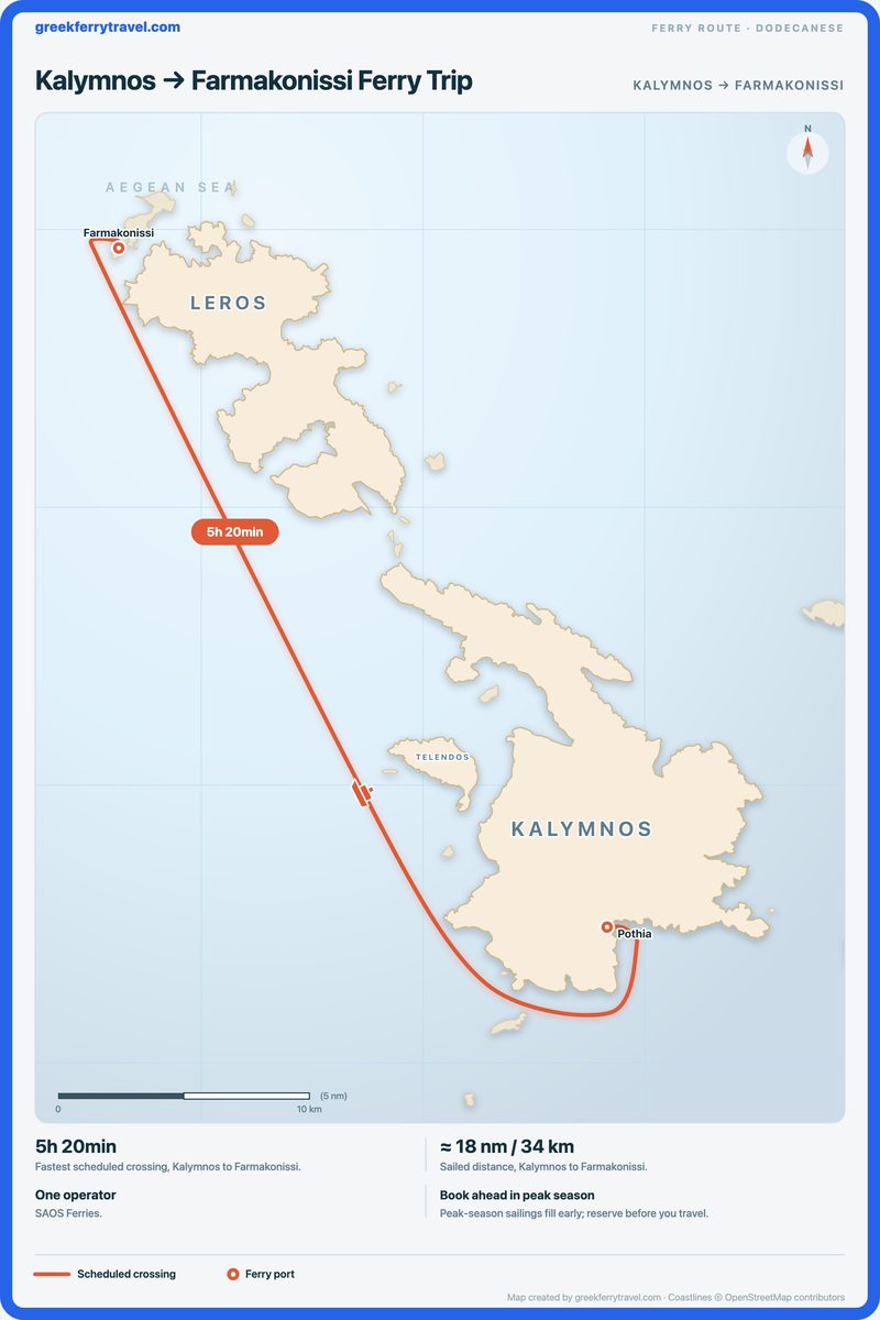Map of the Dodecanese showing the ferry route north-west from Kalymnos to Farmakonissi.