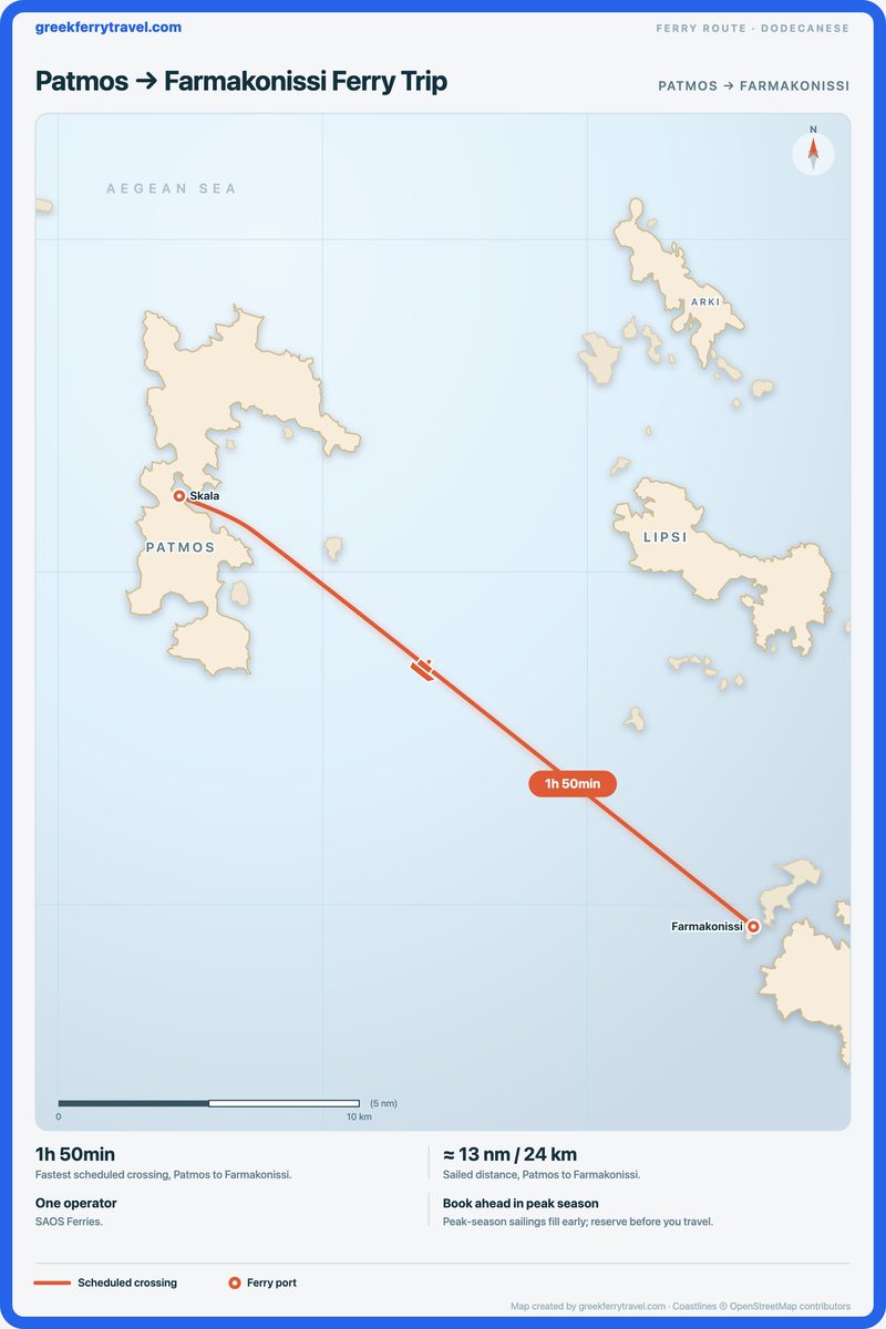 Map of the Dodecanese showing the ferry route south-east from Patmos to Farmakonissi.
