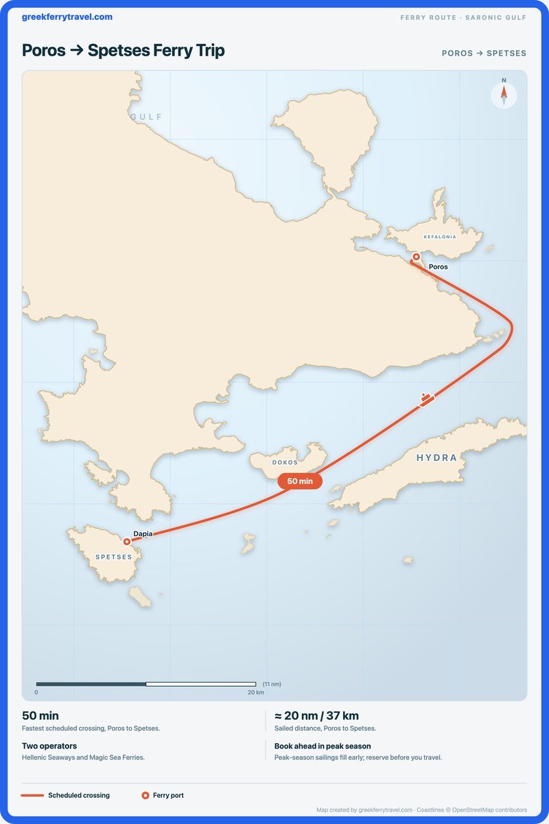 Map of the Saronic Gulf showing the ferry route south-west from Poros to Spetses.