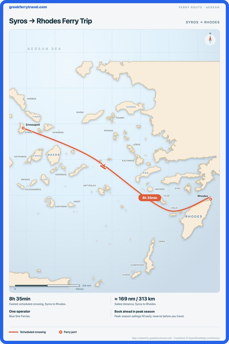 Map of the Aegean showing the ferry route east-south-east from Syros to Rhodes.